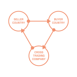'HYPOCAMPOS. Operaciones Cross Trade Simples y Seguras.'